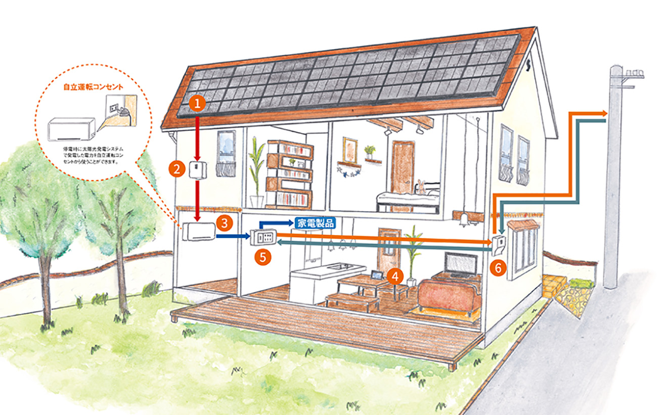 太陽光発電設置工事