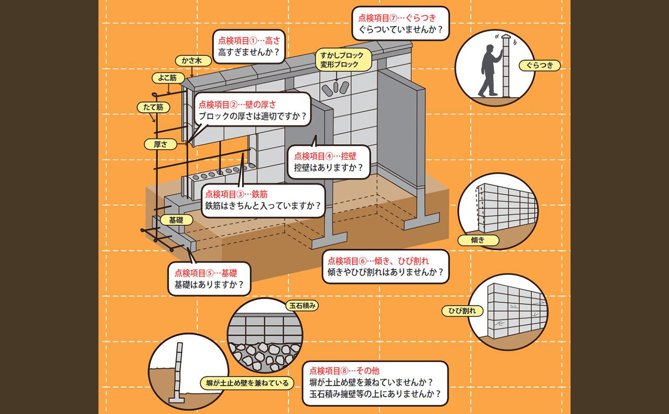 大阪市ブロック塀チェックリスト