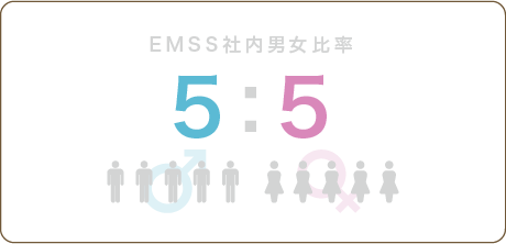 EMSS社内男女比率