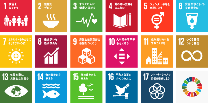 SDGs