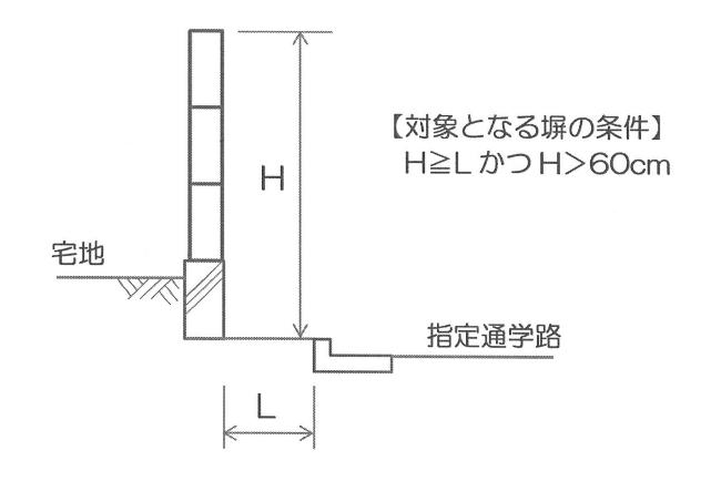 堺市の指定通学路の危険なブロック塀の撤去等の補助